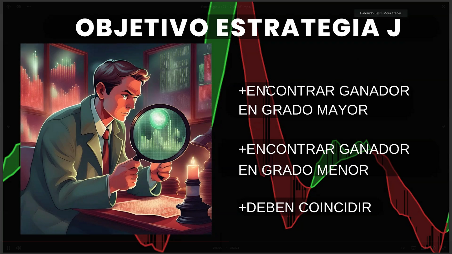 Curso Jesús Mora Trader - Estrategia J + Indicador VWAP (Diciembre 2025) 📘📈
