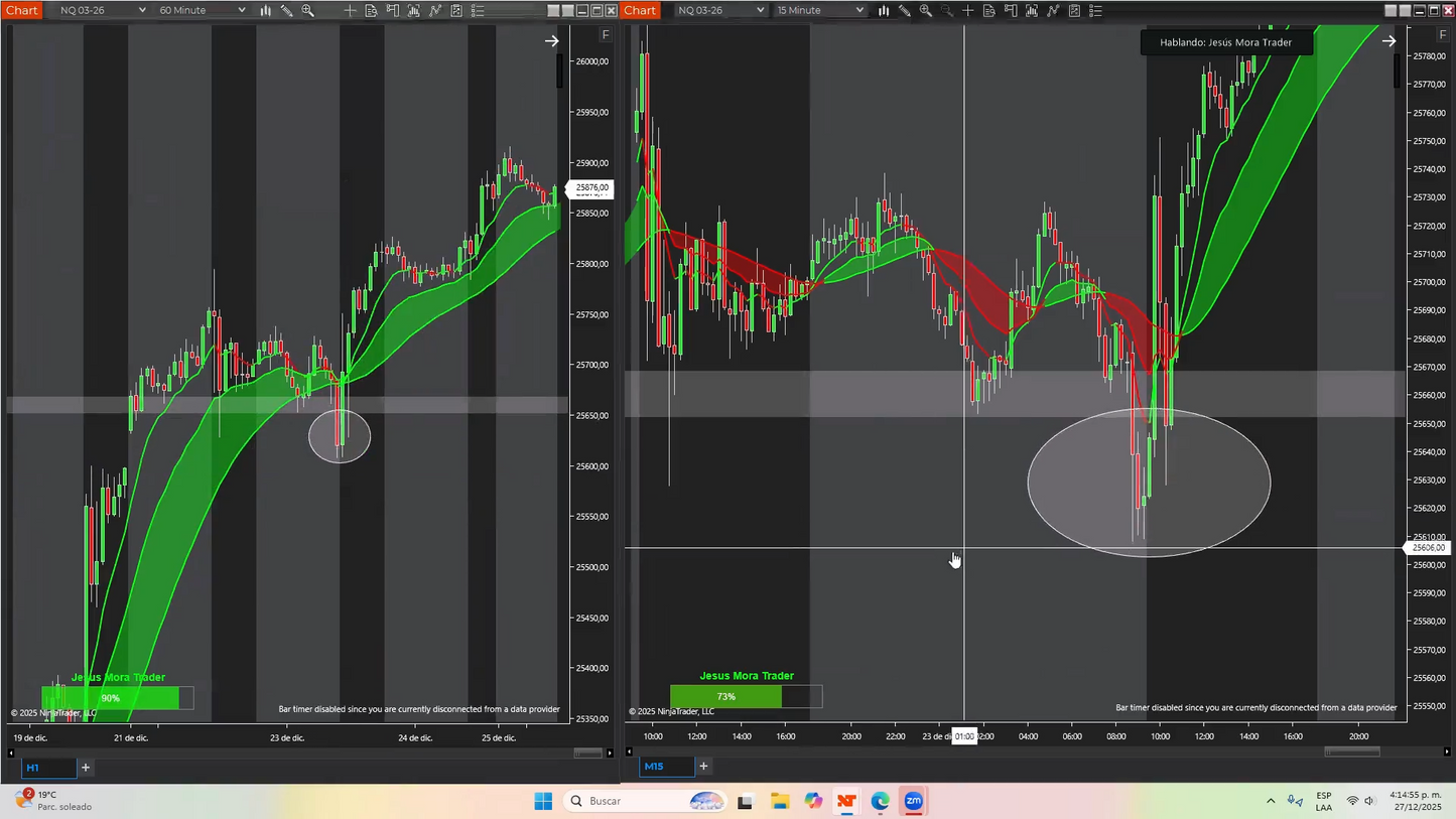 Curso Jesús Mora Trader - Estrategia J + Indicador VWAP (Diciembre 2025) 📘📈