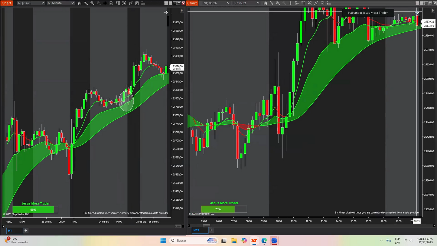 Curso Jesús Mora Trader - Estrategia J + Indicador VWAP (Diciembre 2025) 📘📈