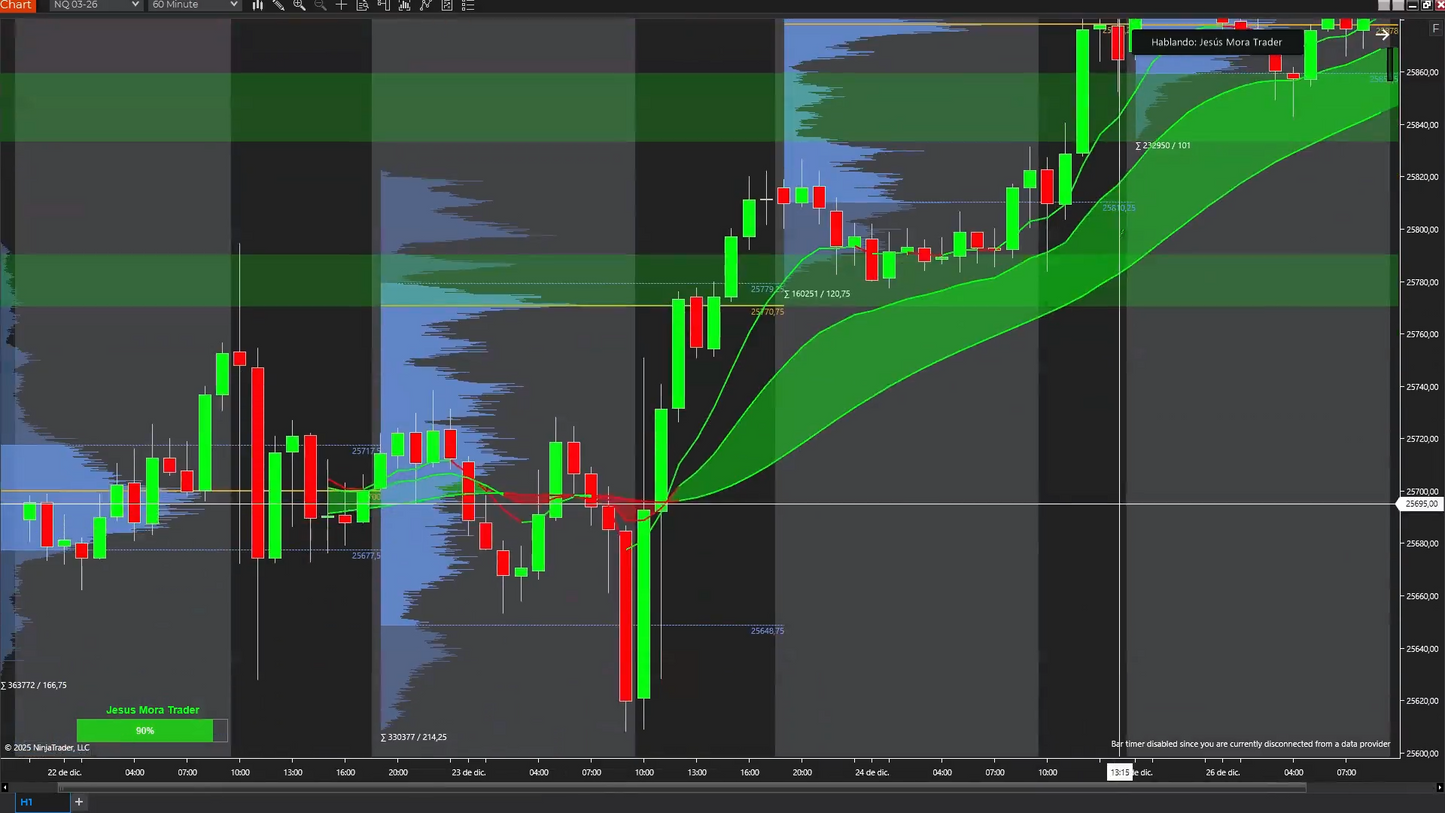 Curso Jesús Mora Trader - Estrategia J + Indicador VWAP (Diciembre 2025) 📘📈