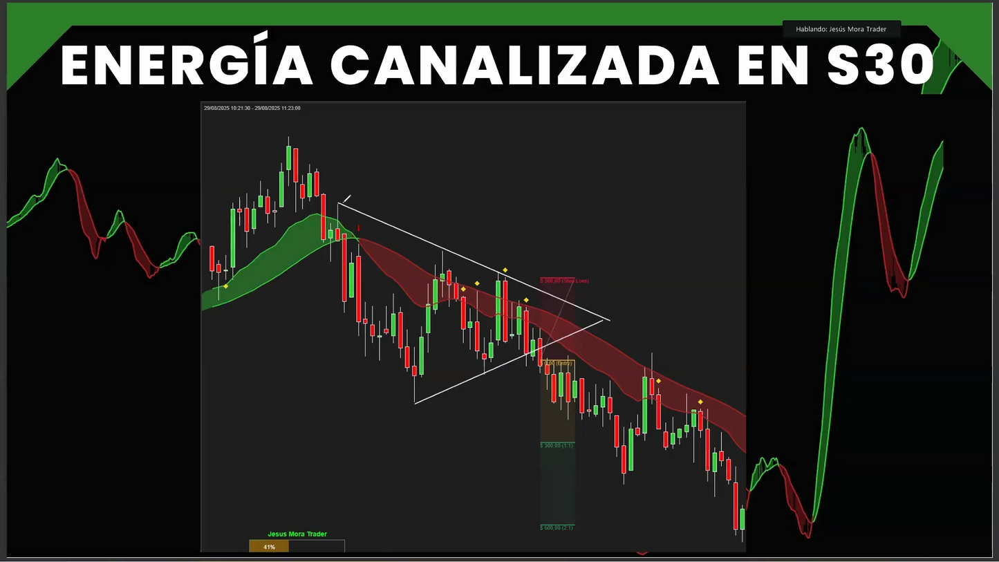Curso Jesús Mora Trader - Estrategia J + Indicador VWAP (Diciembre 2025) 📘📈