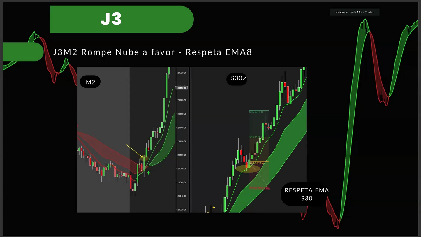 Curso Jesús Mora Trader - Estrategia J + Indicador VWAP (Diciembre 2025) 📘📈