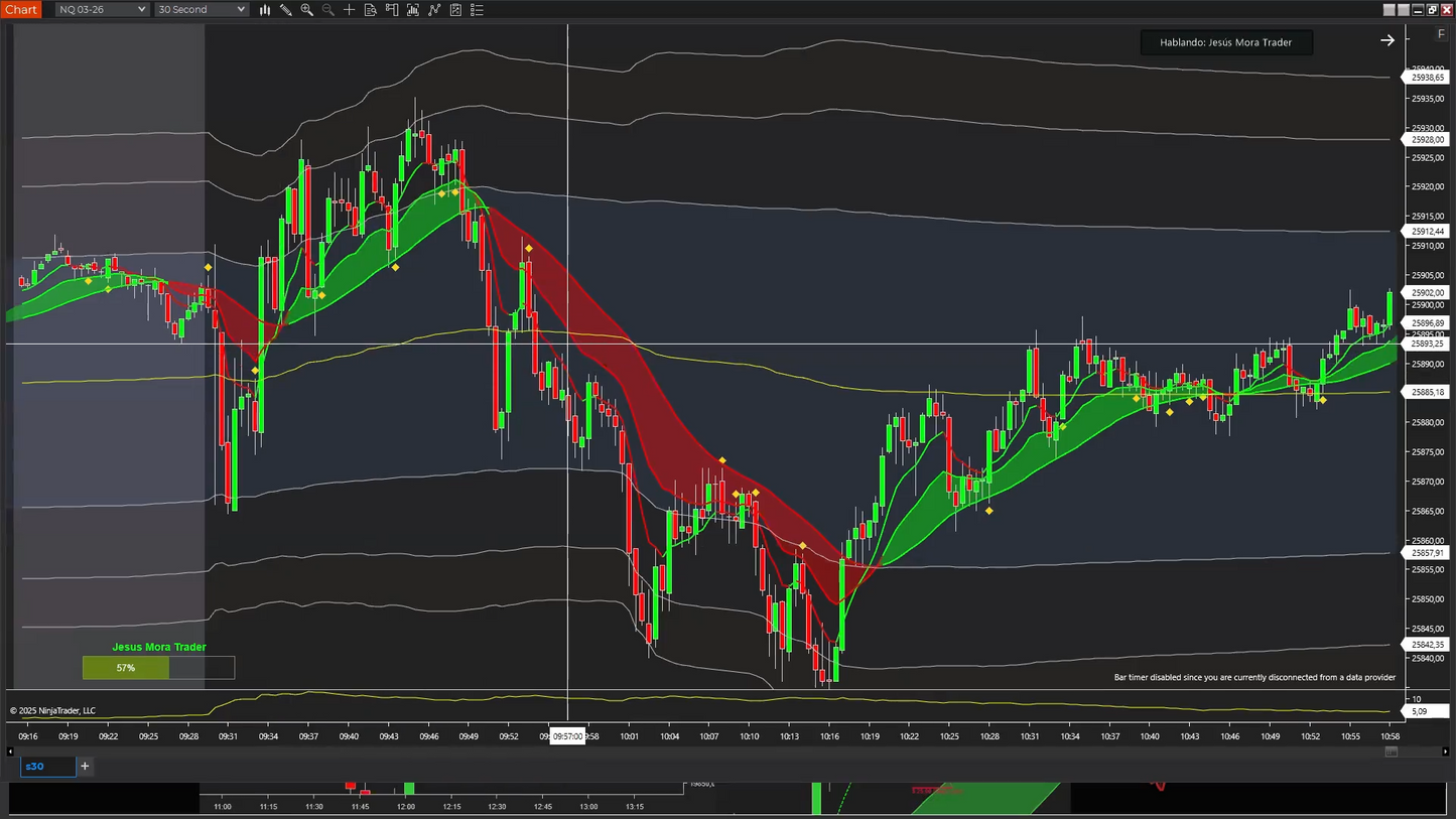 Curso Jesús Mora Trader - Estrategia J + Indicador VWAP (Diciembre 2025) 📘📈