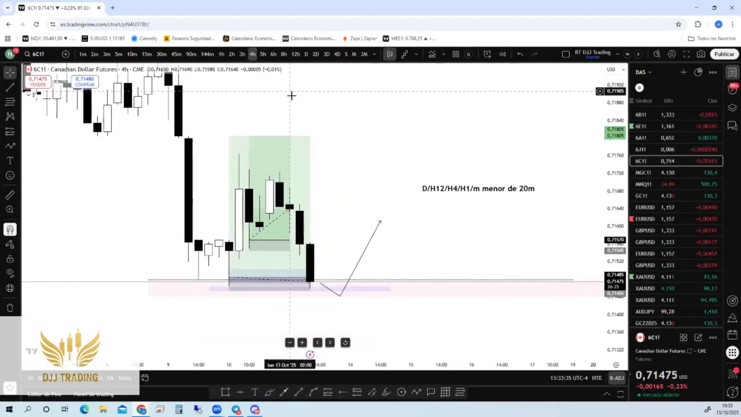 Mentorías DJJ Trading 2025 - Desiree Saavedra 📘📈