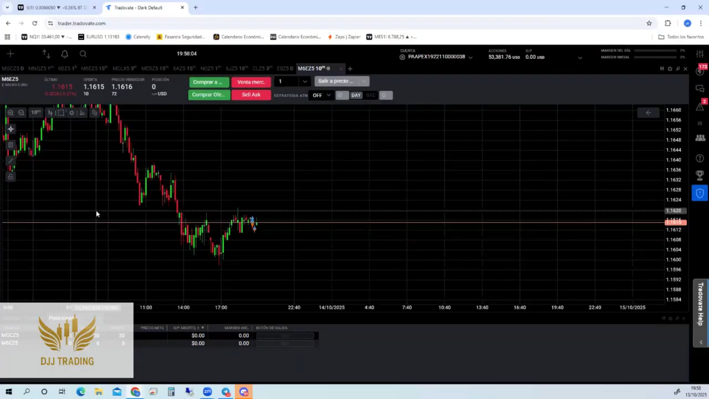 Mentorías DJJ Trading 2025 - Desiree Saavedra 📘📈