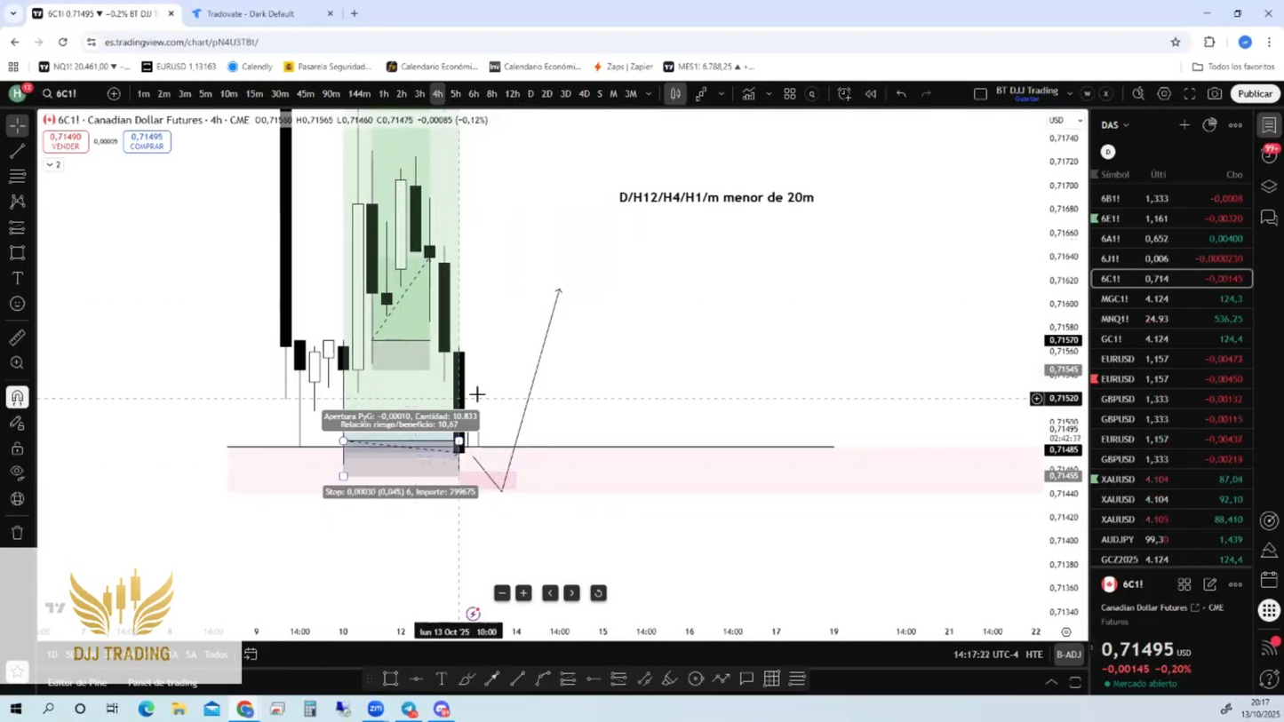 Curso Desirée Saavedra (DJJ Trading) - Estrategia HTMM 2026 📘📈