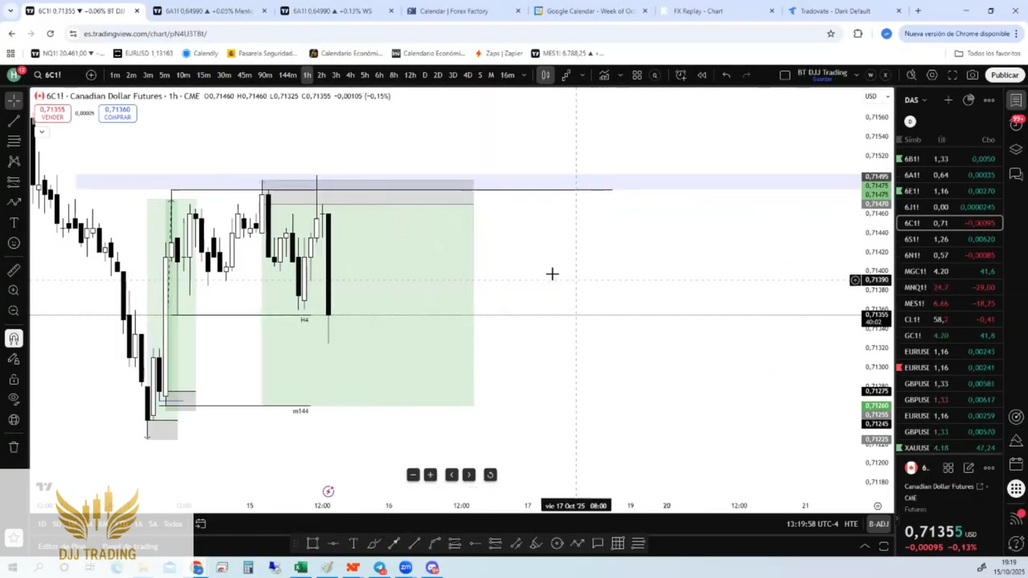 Mentorías DJJ Trading 2025 - Desiree Saavedra 📘📈