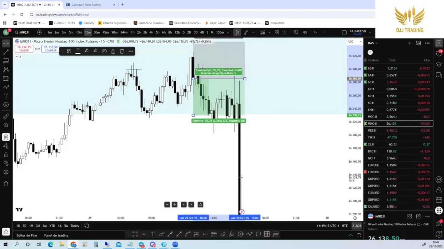 Mentorías DJJ Trading 2025 - Desiree Saavedra 📘📈