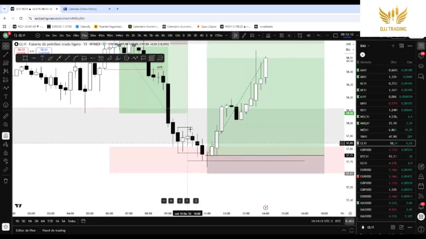 Mentorías DJJ Trading 2025 - Desiree Saavedra 📘📈