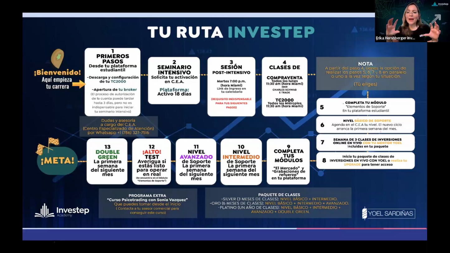 Curso Yoel Sardiñas - Investep Academy Versión Oro 📘📈