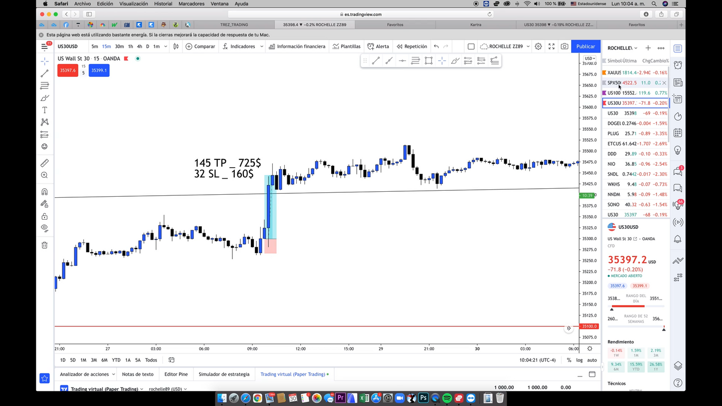 Curso Rochelle Zabaleta - Academia Trez Trading 📘📈