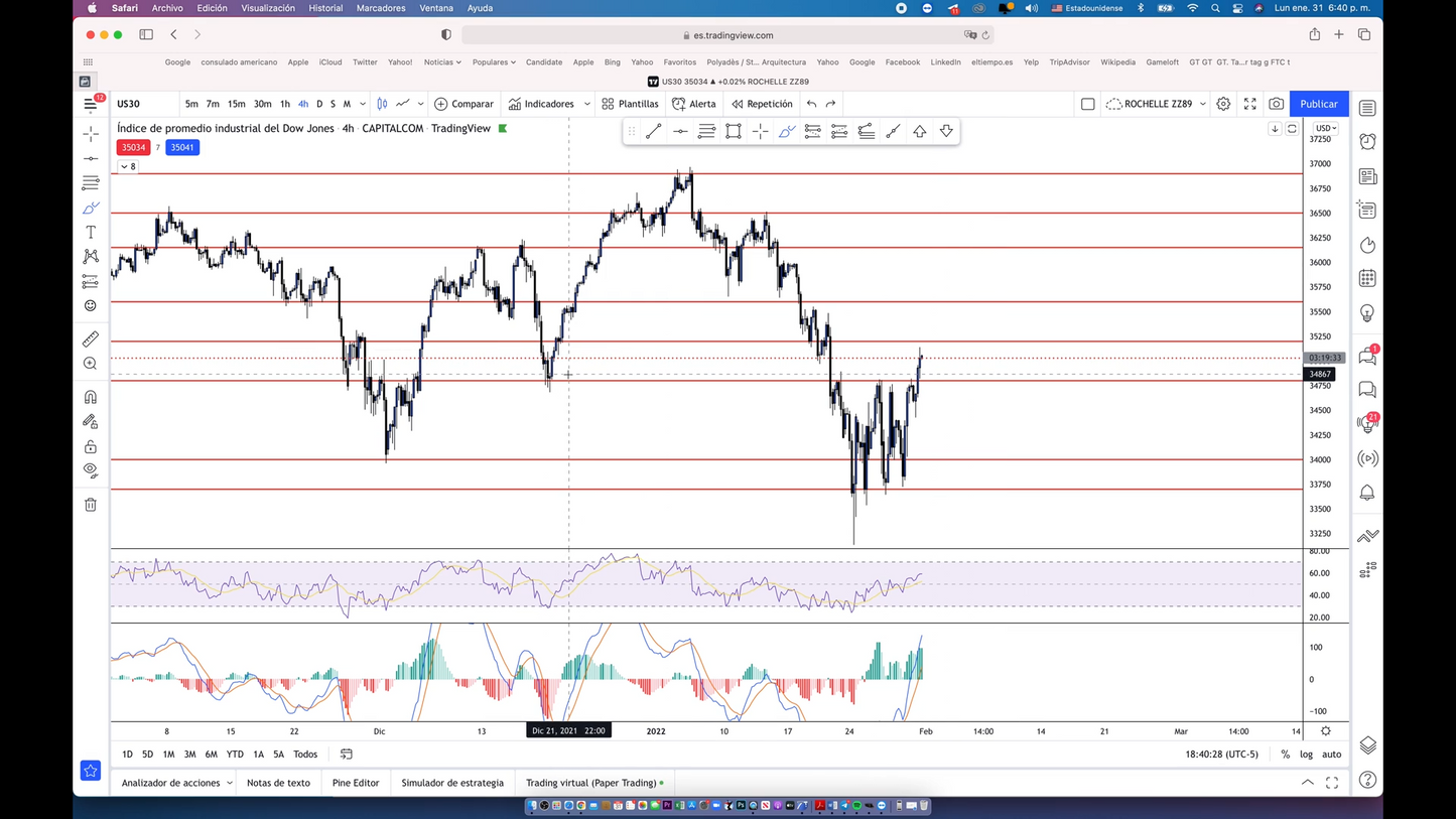 Curso Rochelle Zabaleta - Academia Trez Trading 📘📈