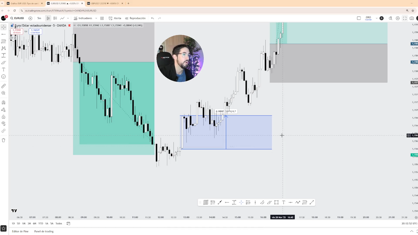 Curso Sanchezzfx 2026 - David Sánchez 📕📈