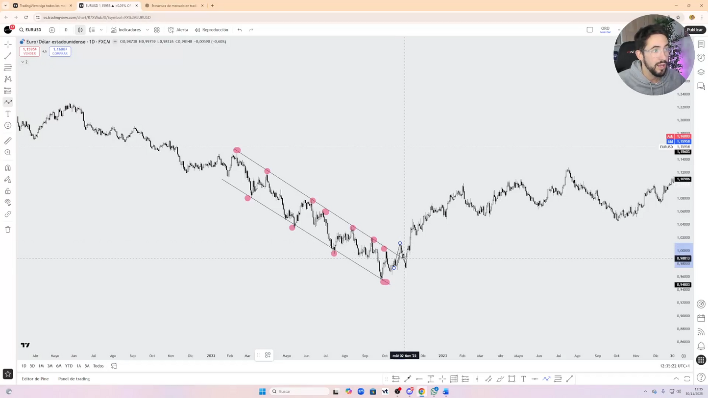 Curso Sanchezzfx 2026 - David Sánchez 📕📈