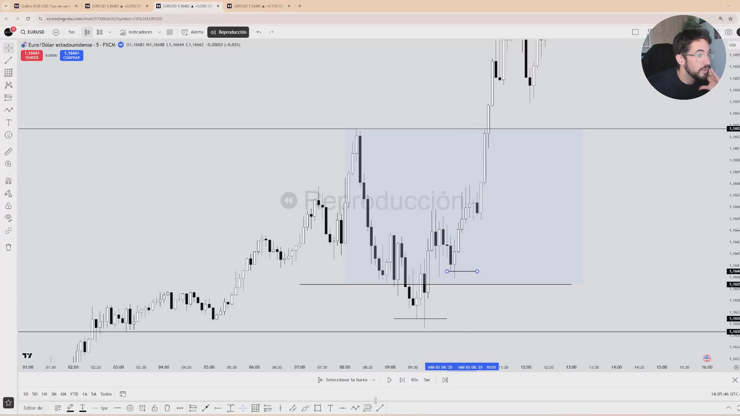 Curso Sanchezzfx 2026 - David Sánchez 📕📈