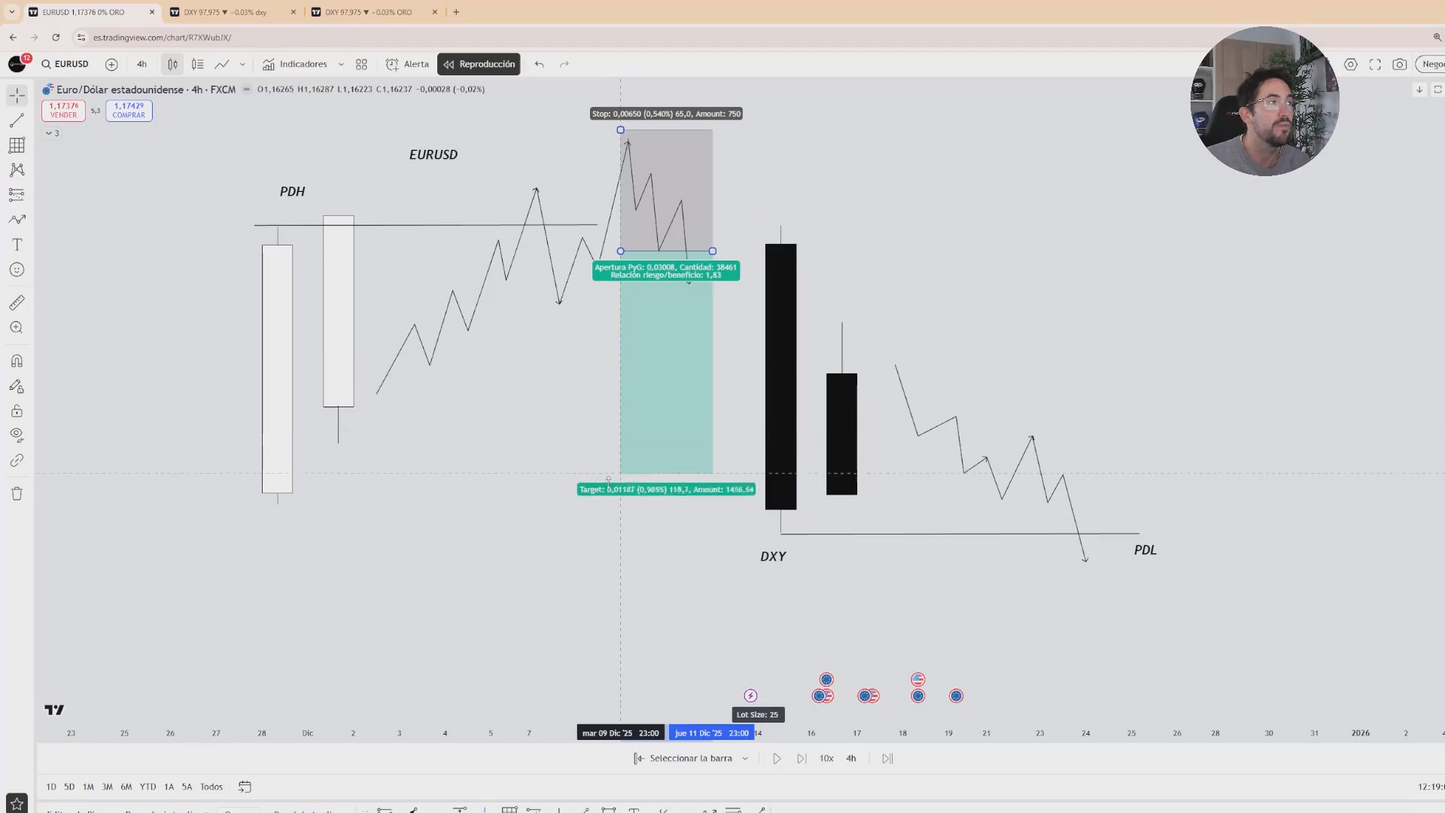 Curso Sanchezzfx 2026 - David Sánchez 📕📈