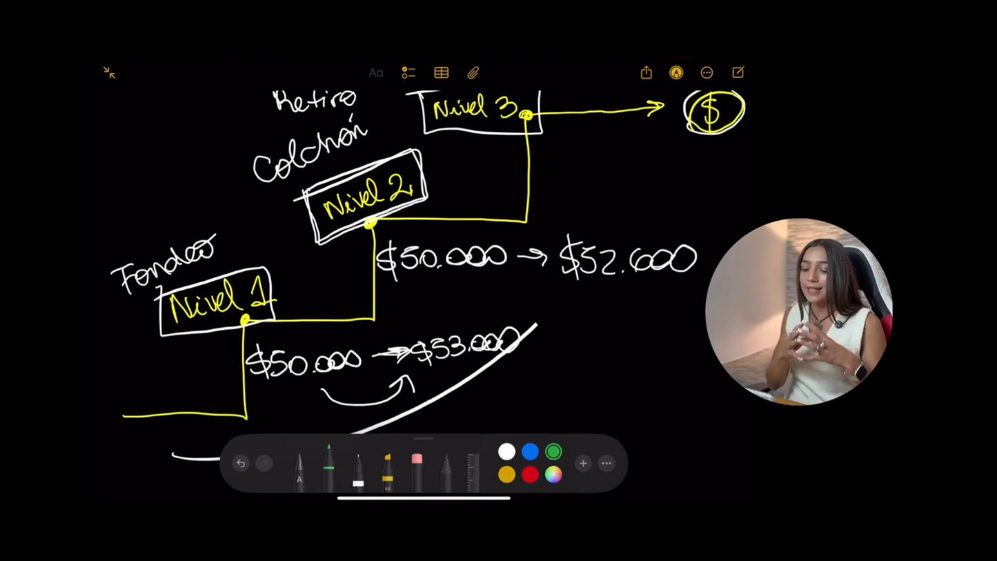Curso Solci.fx 2026 (Sol Martin) - Bootcamp 3.0 📘📈