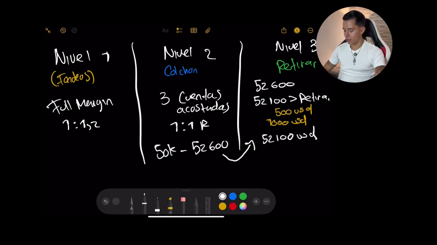 Curso Solci.fx 2026 (Sol Martin) - Bootcamp 4.0 📘📈