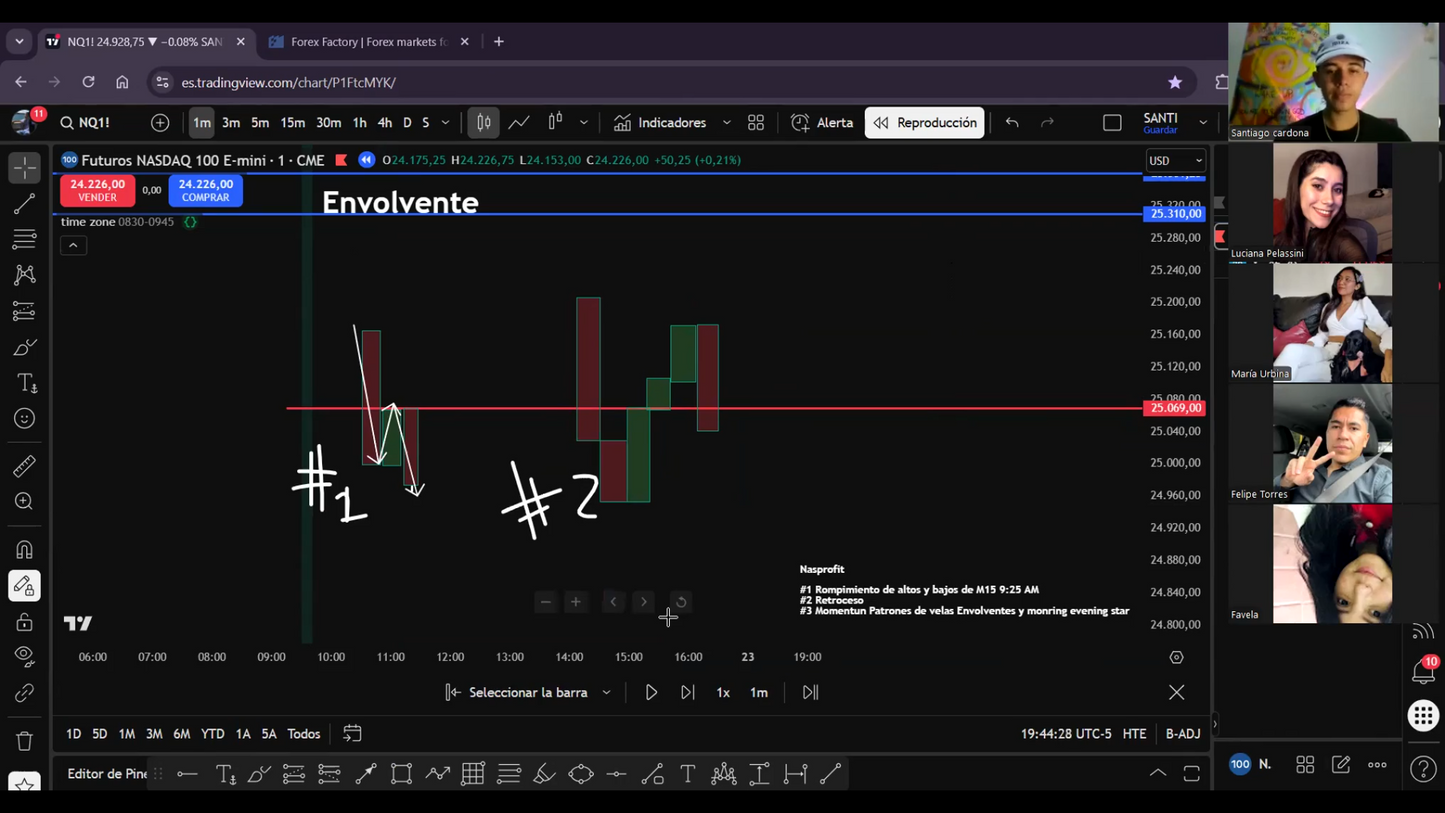 Curso Solci.fx 2026 (Sol Martin) - Bootcamp 3.0 📘📈