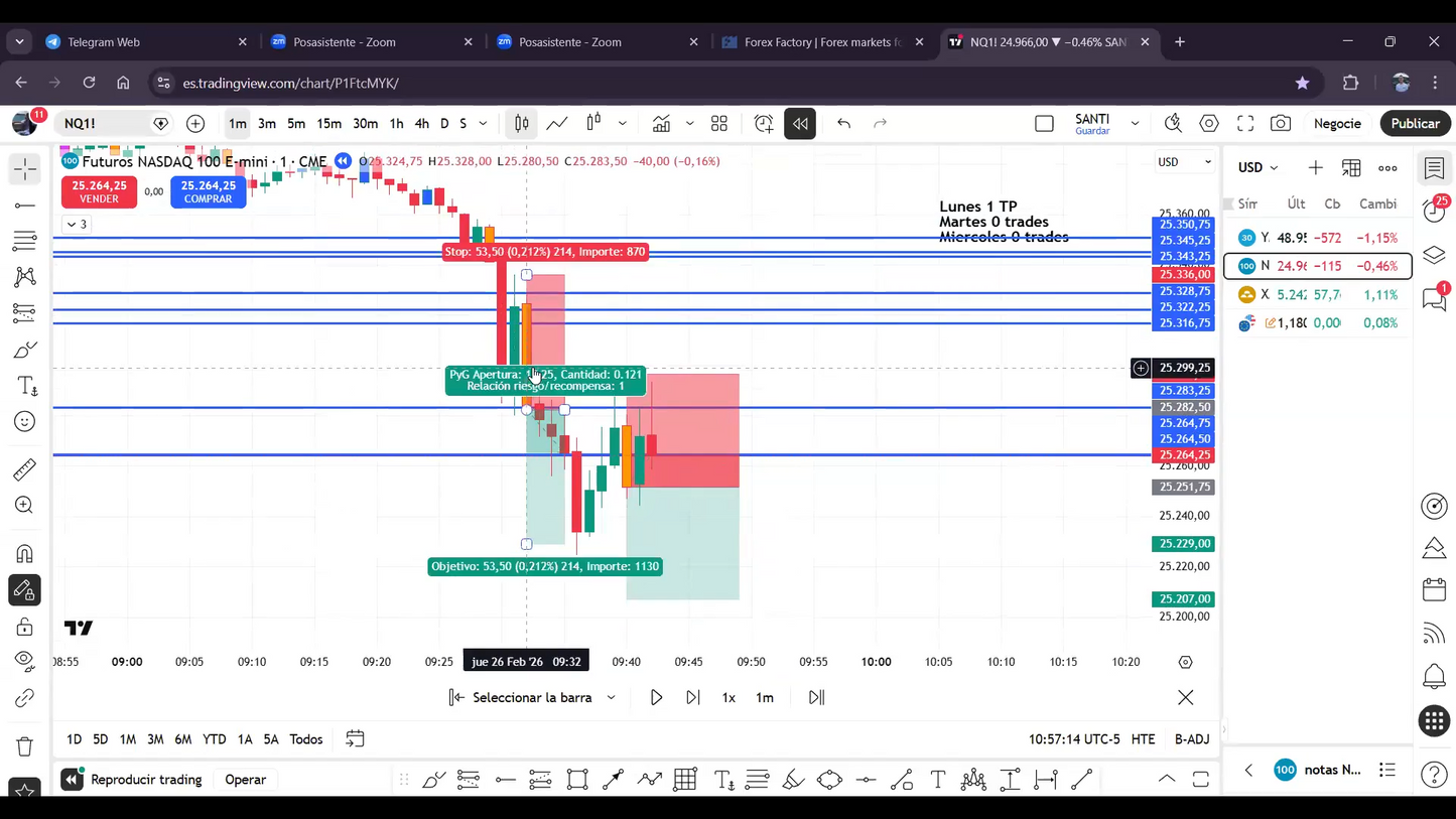 Curso Solci.fx 2026 (Sol Martin) - Bootcamp 3.0 📘📈