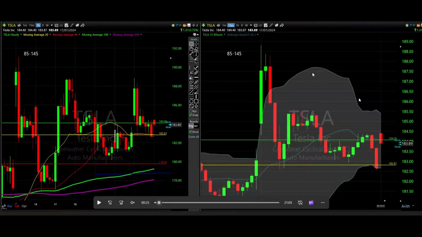 Curso Yoel Sardiñas - Estrategia Double Green Plan de Activos 📈📗