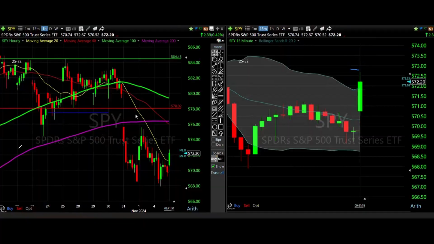 Curso Yoel Sardiñas - Estrategia Double Green Plan de Activos 📈📗