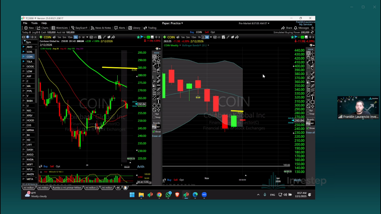 Curso Yoel Sardiñas - Estrategia Double Green Plan de Activos 📈📗