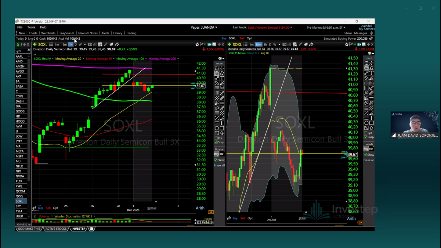 Curso Yoel Sardiñas - Estrategia Double Green Plan de Activos 📈📗