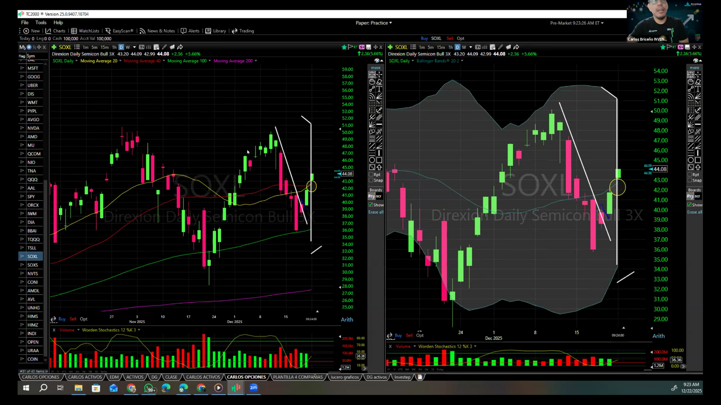 Curso Yoel Sardiñas - Estrategia Double Green Plan de Activos 📈📗