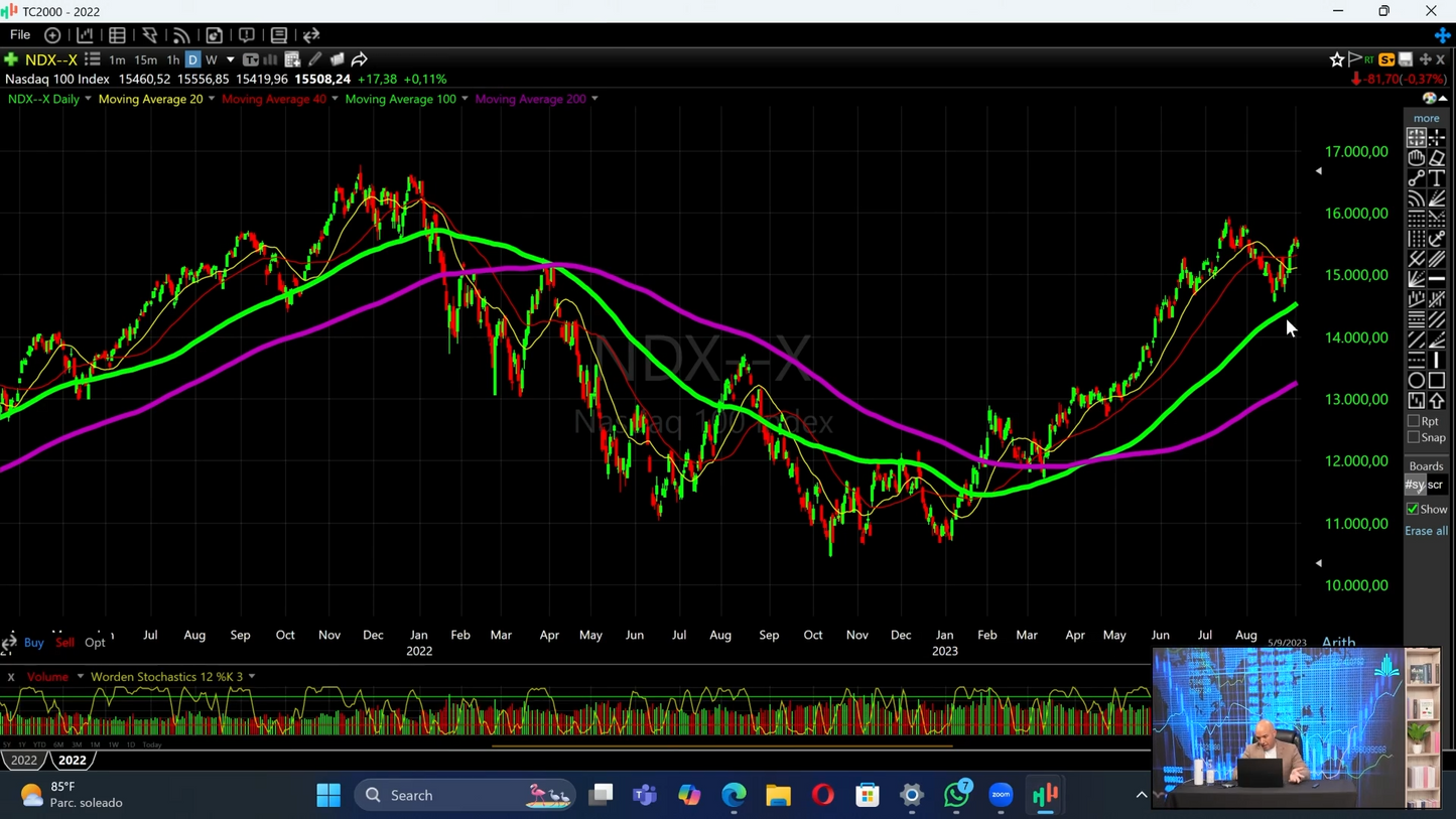 Curso Yoel Sardiñas - Seminario de Activos 📈📗