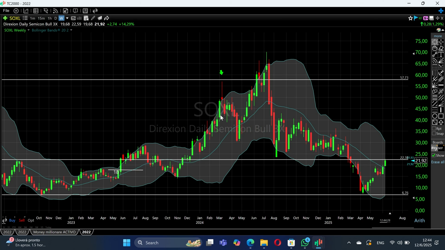 Curso Yoel Sardiñas - Seminario de Activos 📈📗