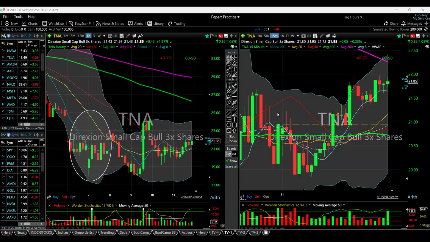 Curso Yoel Sardiñas - Penny Stock - Operación Avanzada 📈📗