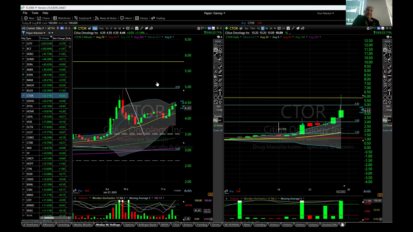 Curso Yoel Sardiñas - Penny Stock - Operación Avanzada 📈📗