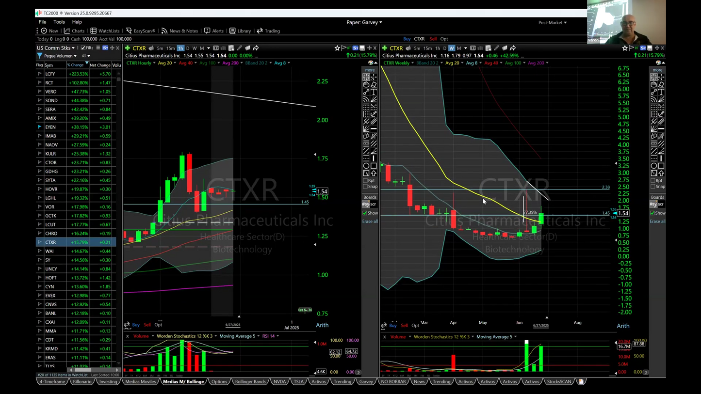 Curso Yoel Sardiñas - Penny Stock - Operación Avanzada 📈📗