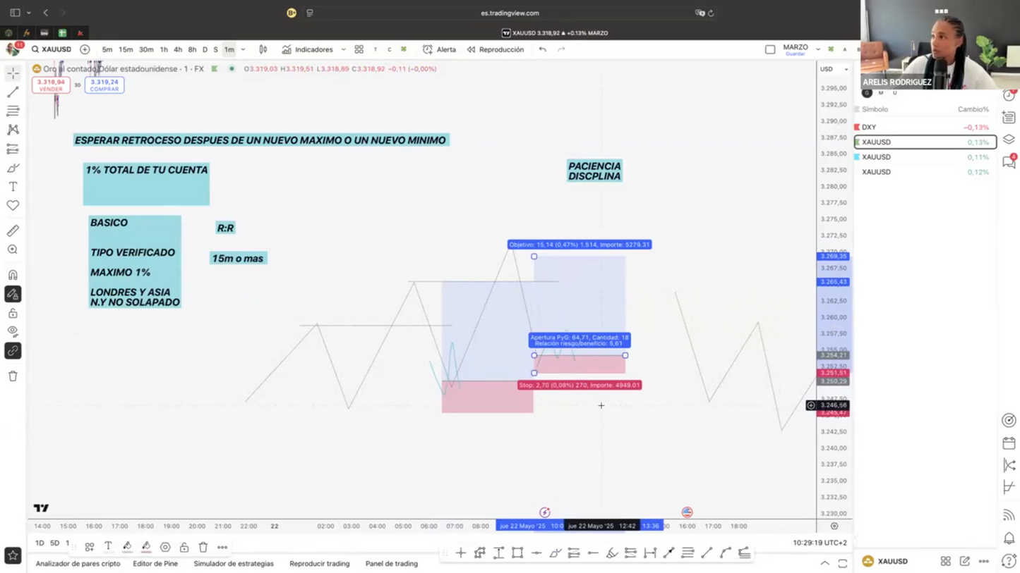 Pack 2 Cursos Arelis Rodríguez (Gold Trading Academy) 📕📈
