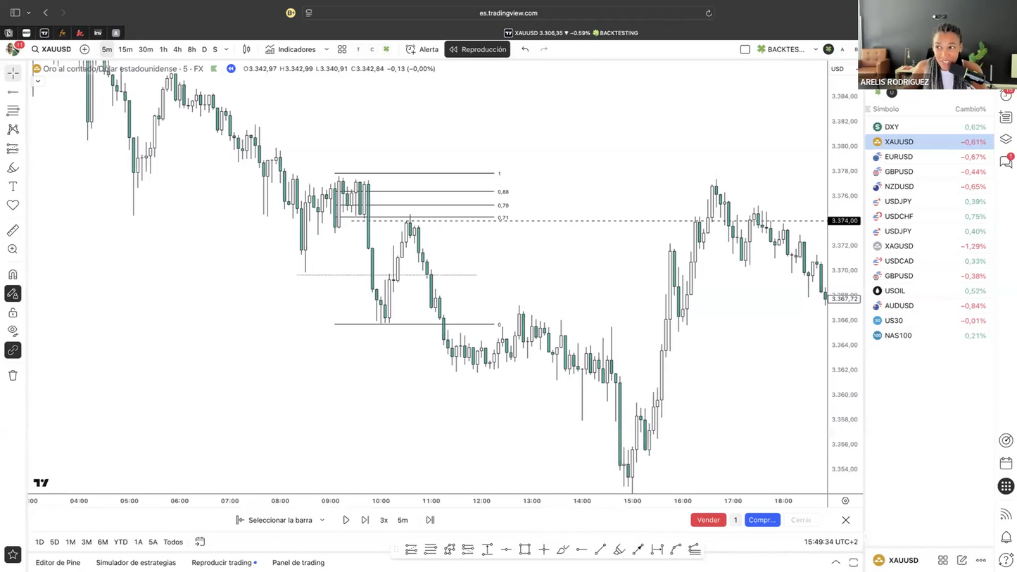 Pack 2 Cursos Arelis Rodríguez (Gold Trading Academy) 📕📈
