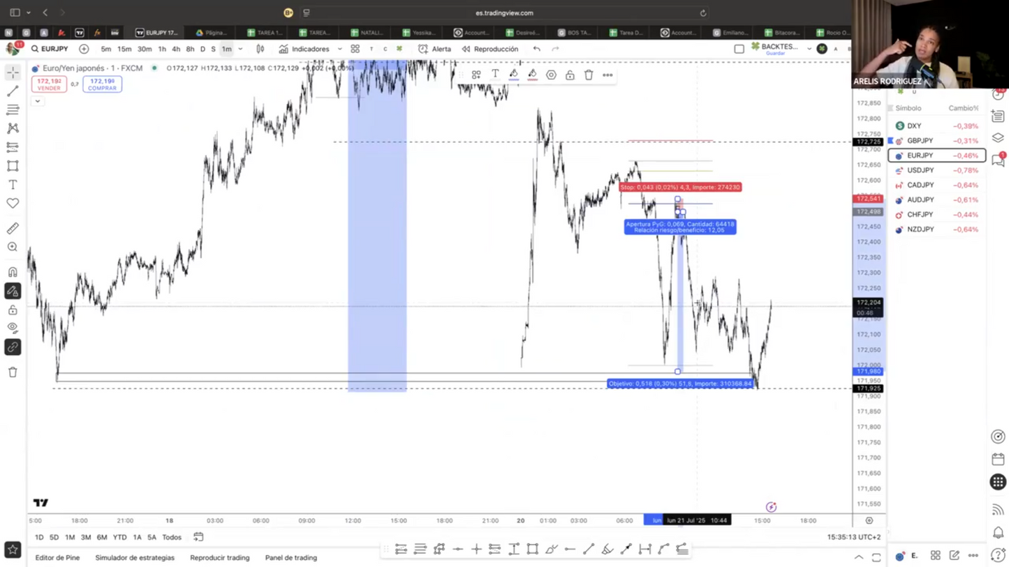 Pack 2 Cursos Arelis Rodríguez (Gold Trading Academy) 📕📈