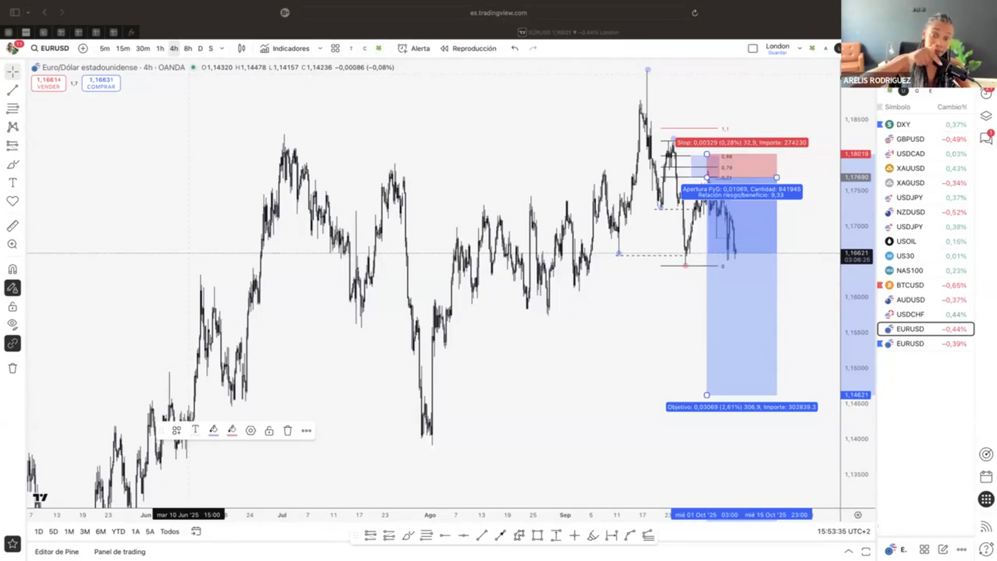 Curso Arelis Rodríguez - Gold Trading Academy 2025 📕📈