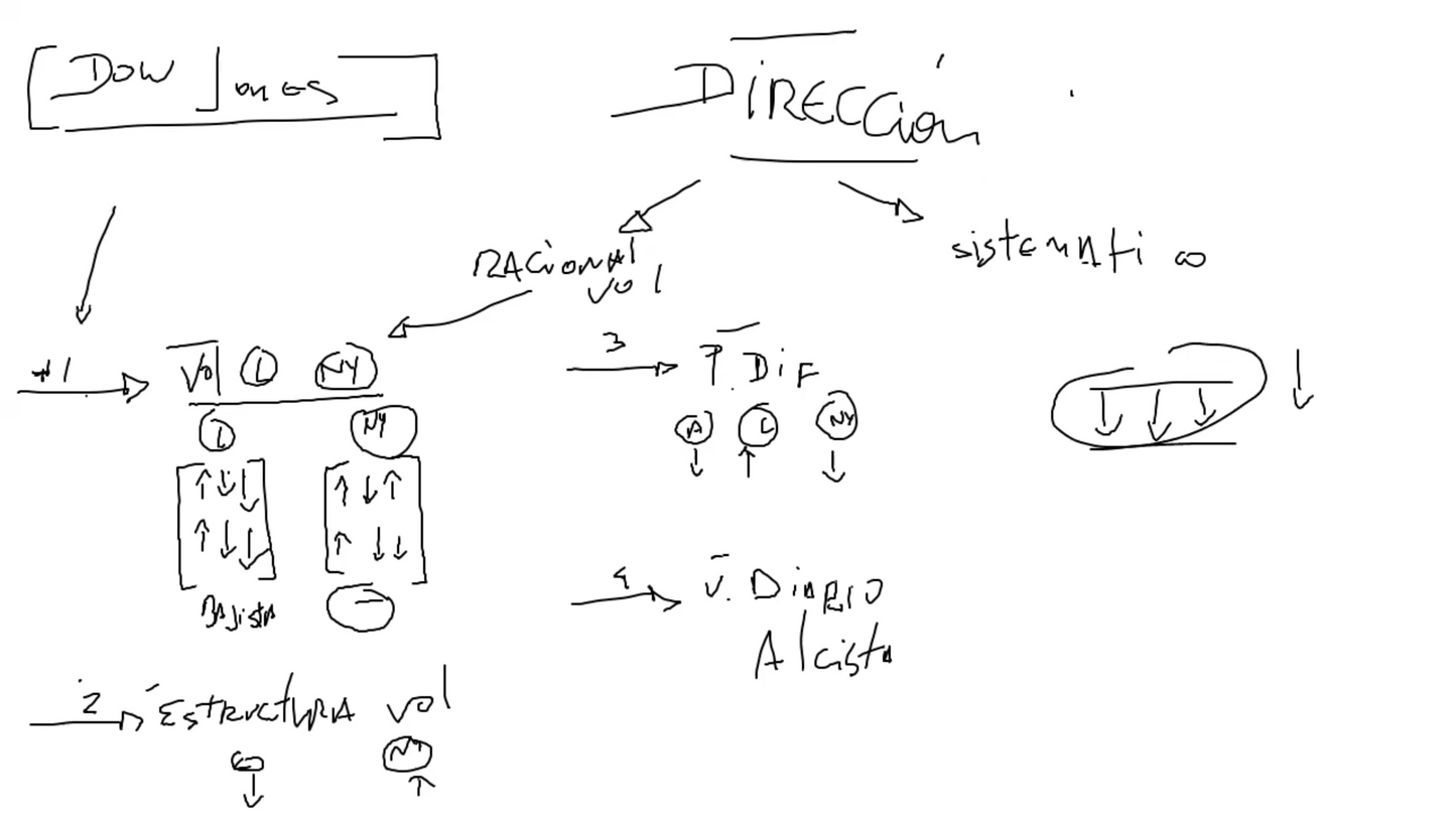 Curso Daniel Gómez - Trading Matemático (2025/2026) 📘📈