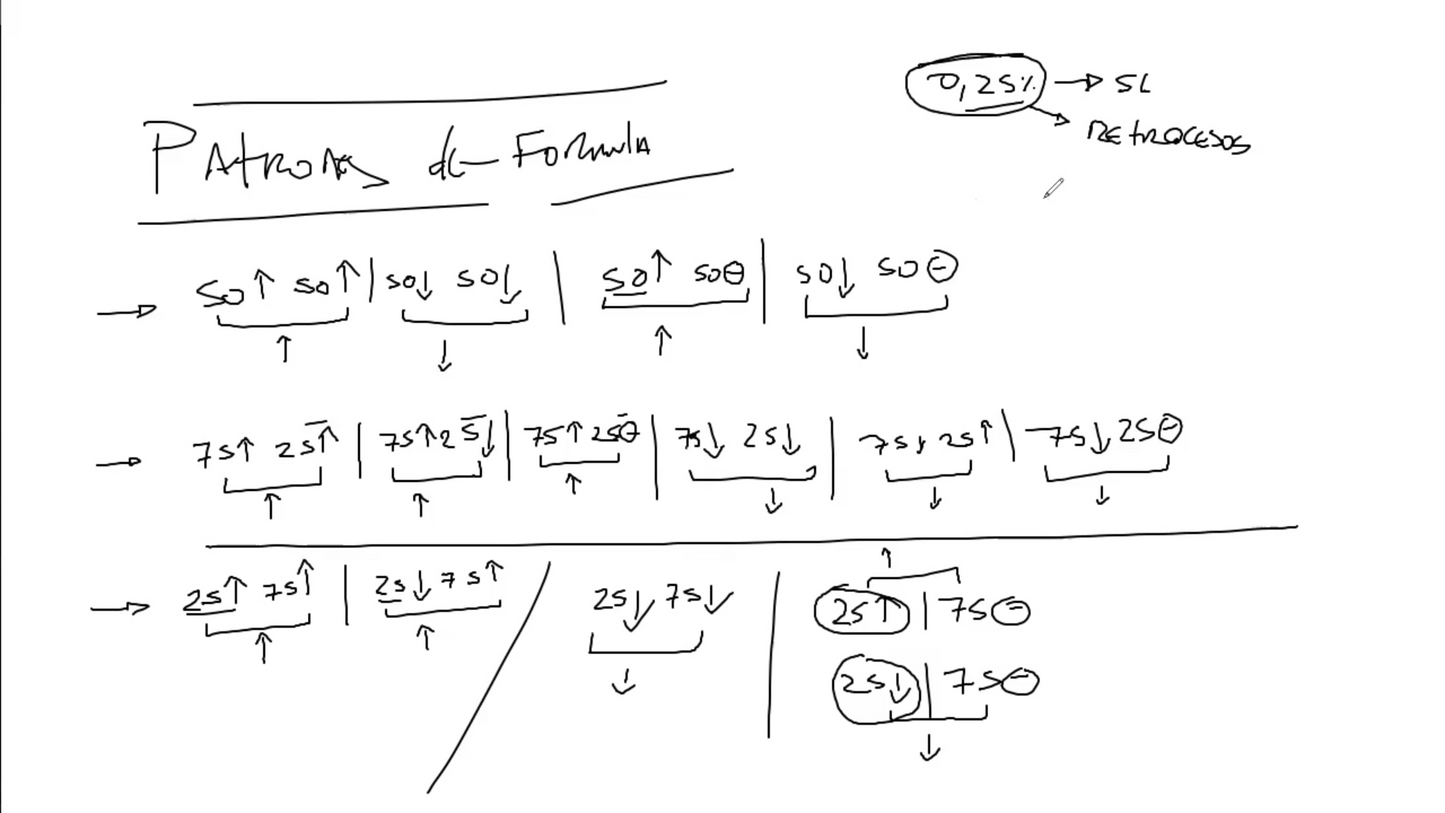 Curso Daniel Gómez - Trading Matemático (2025/2026) 📘📈