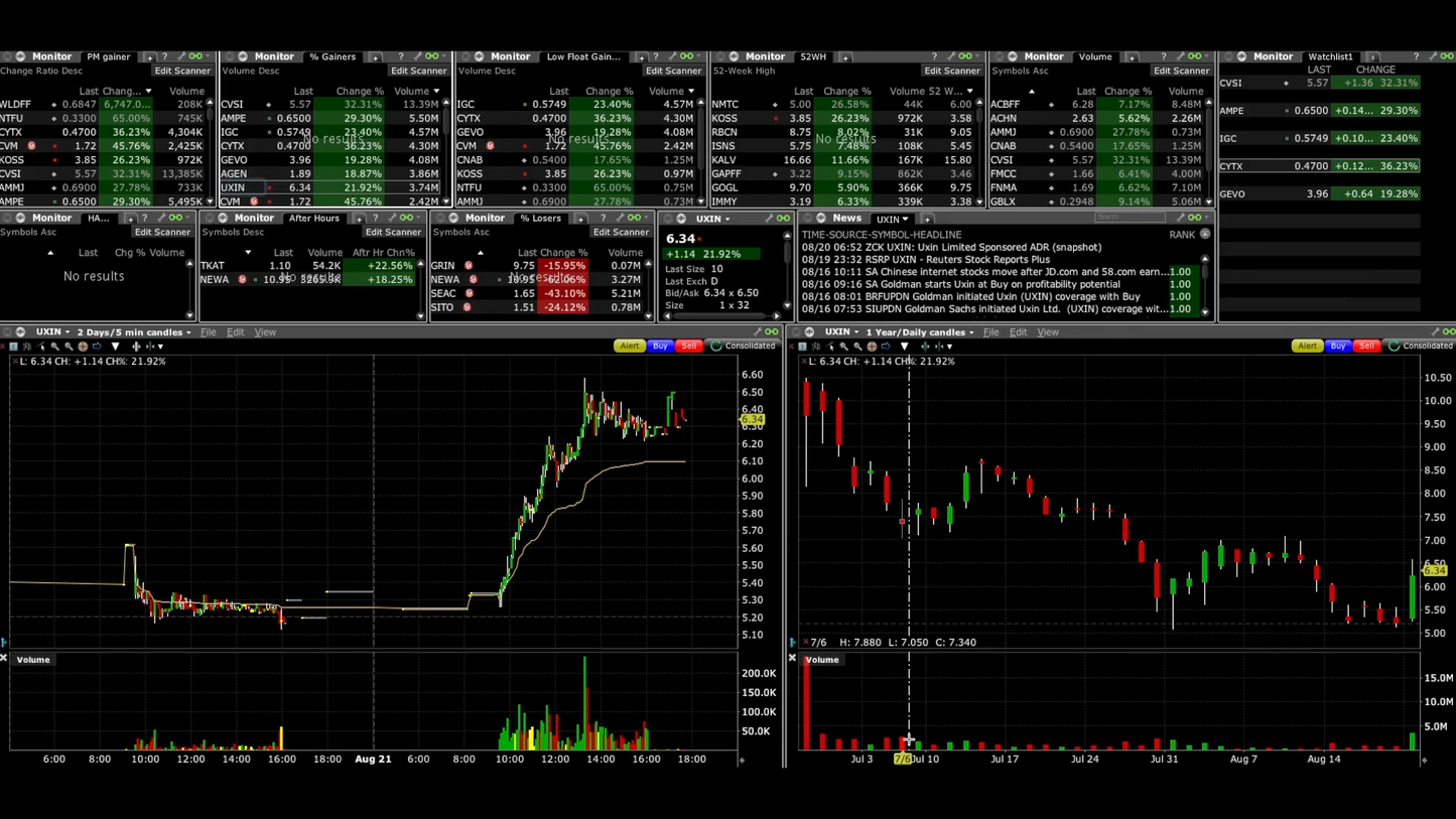 Curso Eduardo Briceño (EduTrades) - Small Caps Latin Day Trading 📕📈