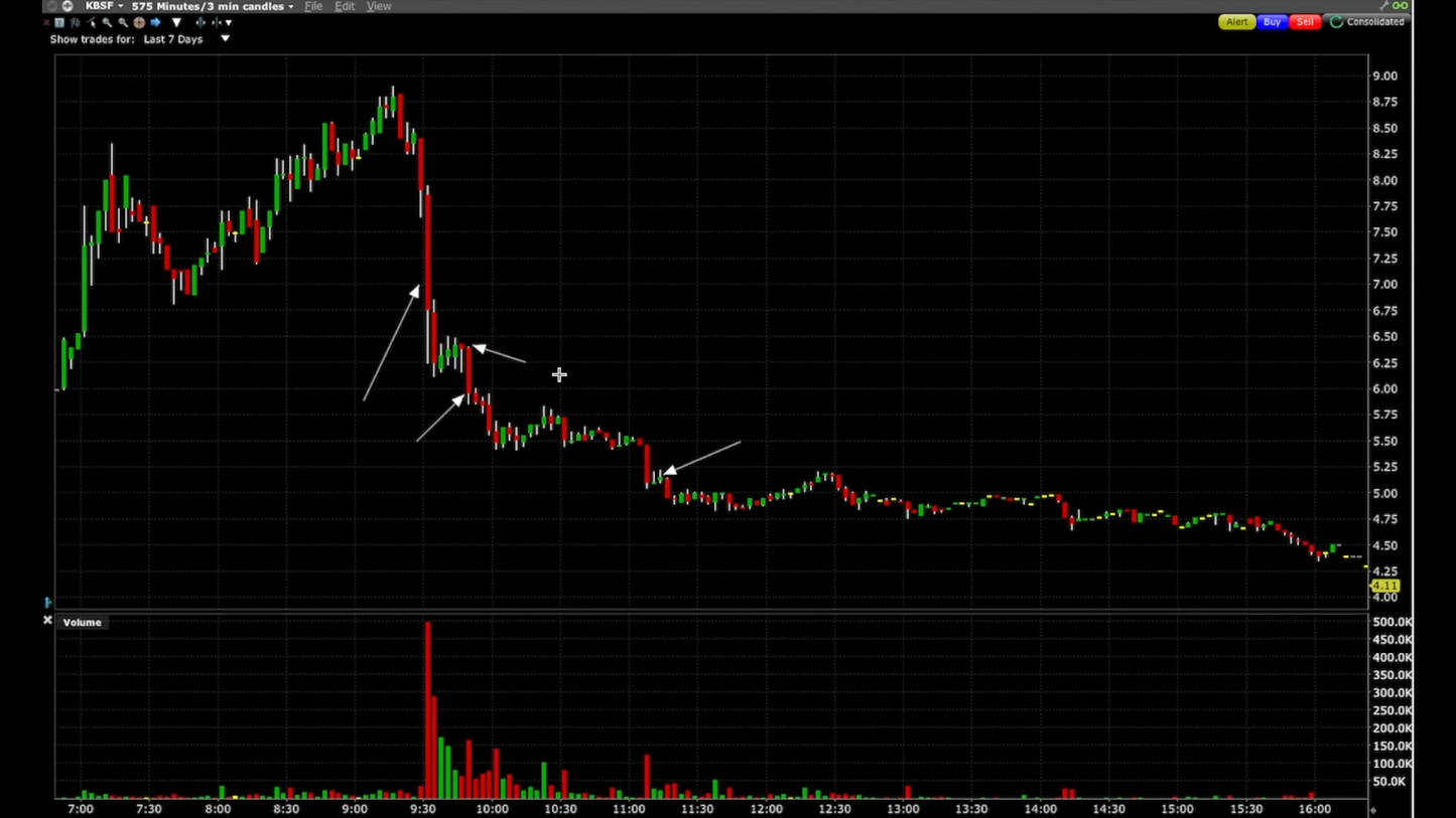 Curso Eduardo Briceño (EduTrades) - Small Caps Latin Day Trading 📕📈