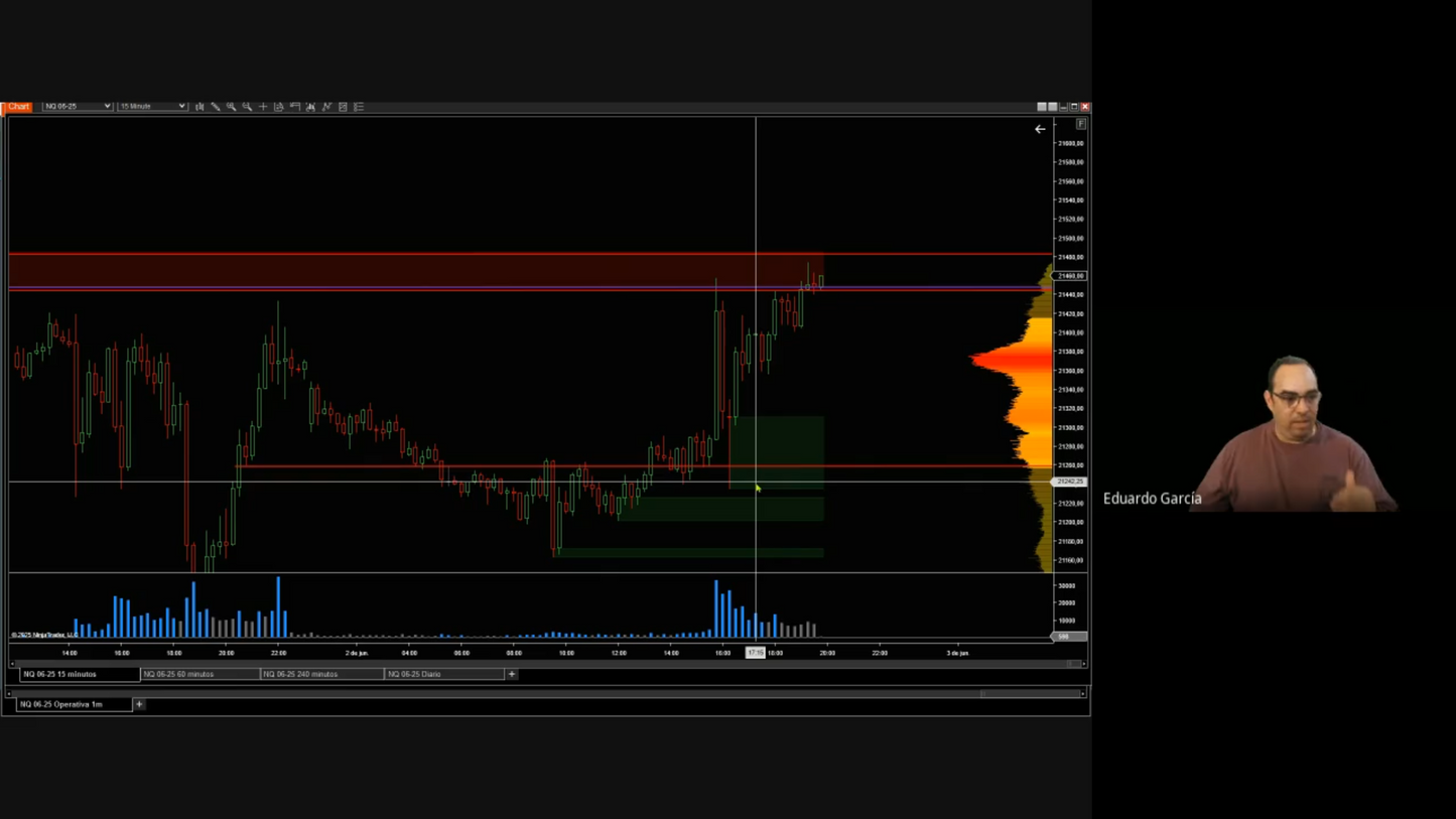 Curso Poc Traders - OrderFlow Avanzado y Bookmap 📕📈