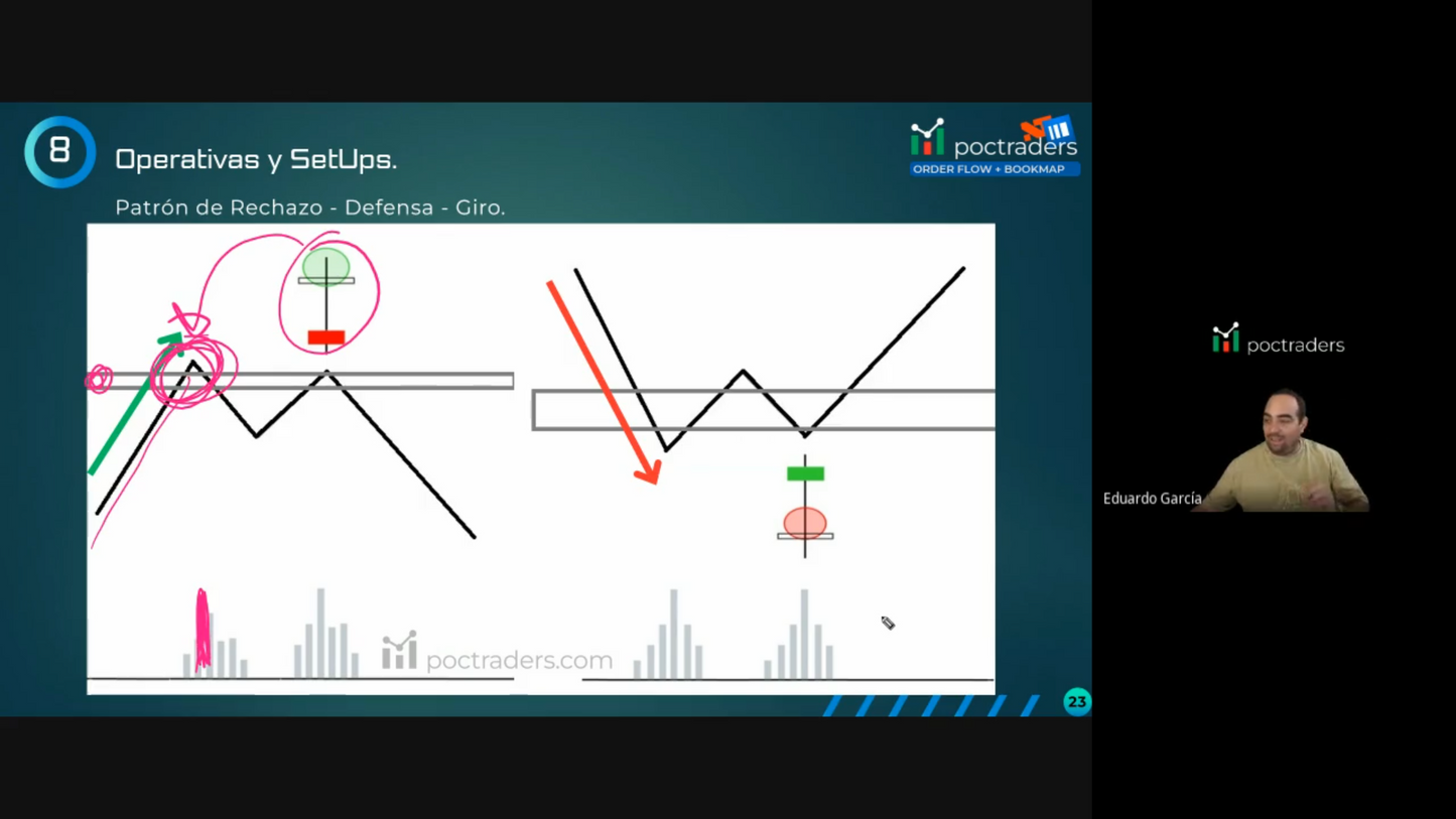 Curso Poc Traders - OrderFlow Avanzado y Bookmap 📕📈
