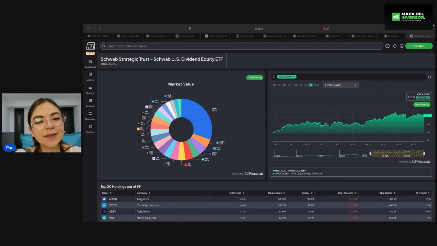 Curso Pao Almontes - Mapa del Inversor 📘📈