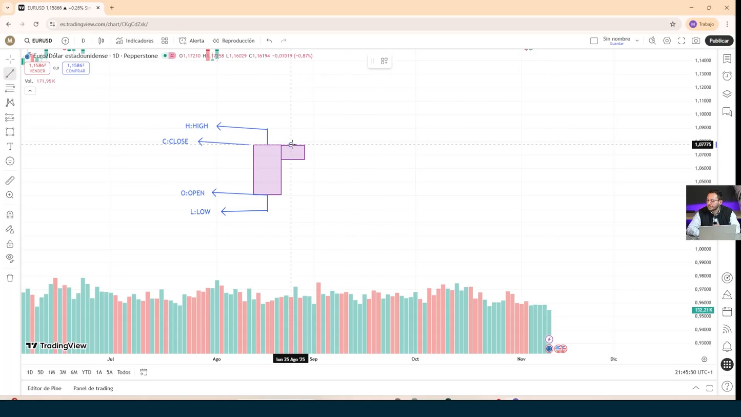 Curso Camilo Mondragón - CriptoTrader 📕📈