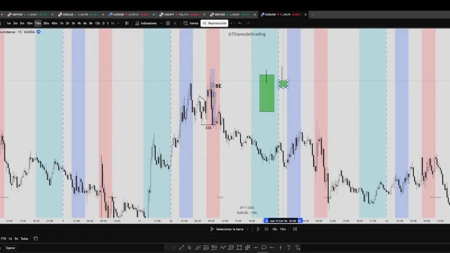 Curso de Futuros Titanes del Trading 2026 - Pedro Bogni 📕📈