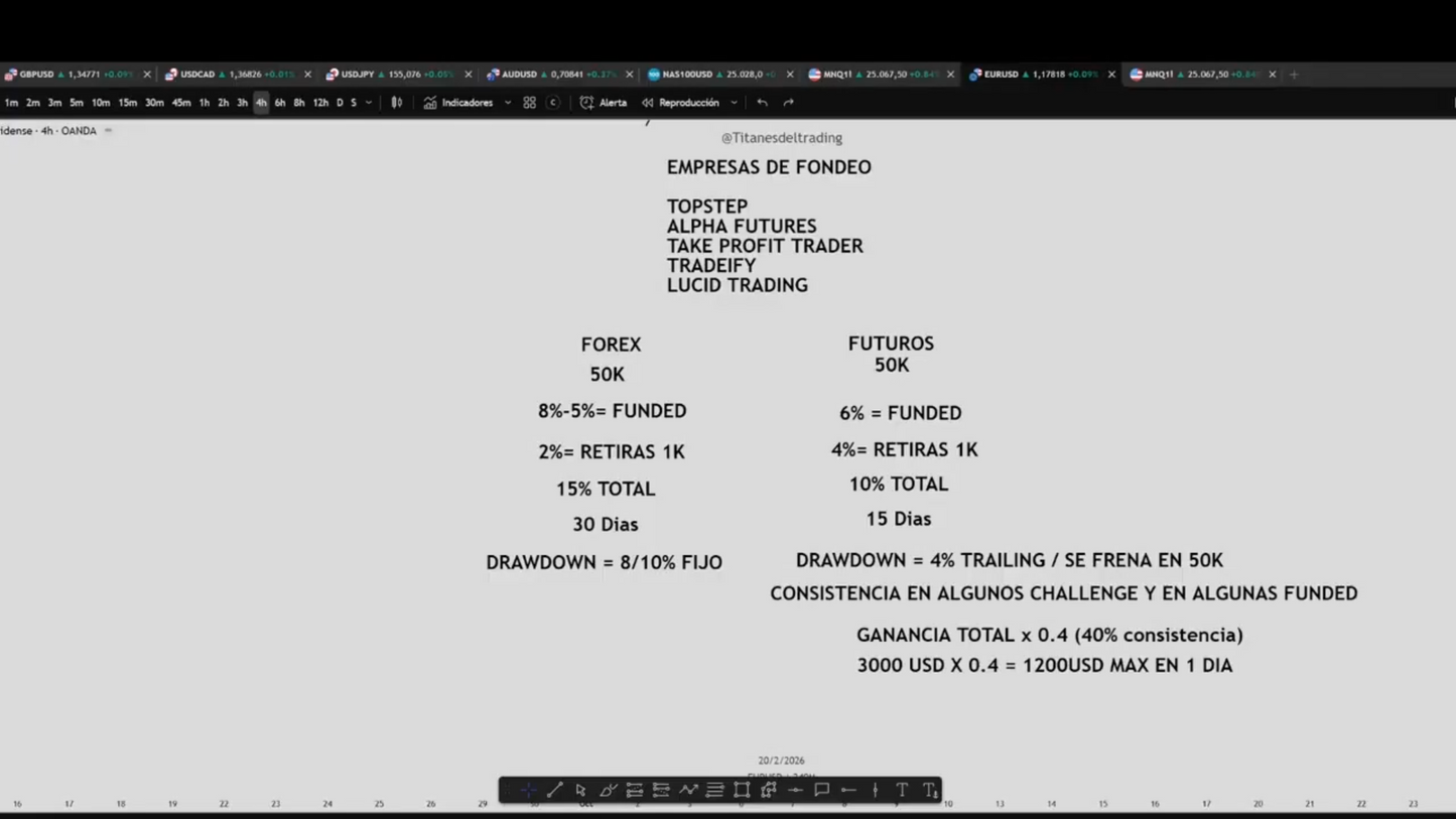 Curso de Futuros Titanes del Trading 2026 - Pedro Bogni 📕📈