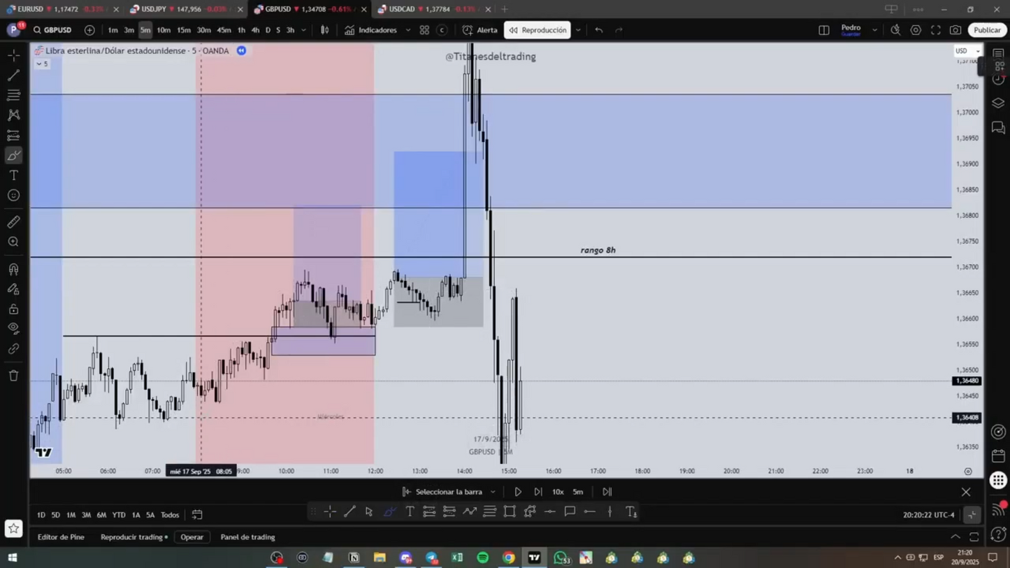 Curso de Futuros Titanes del Trading 2026 - Pedro Bogni 📕📈