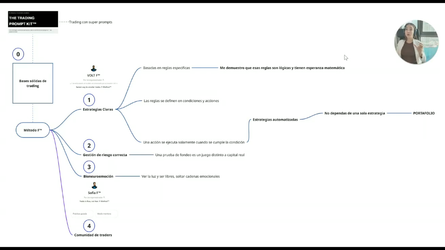 Curso Jennifer Gómez - Método F™ 📈📗